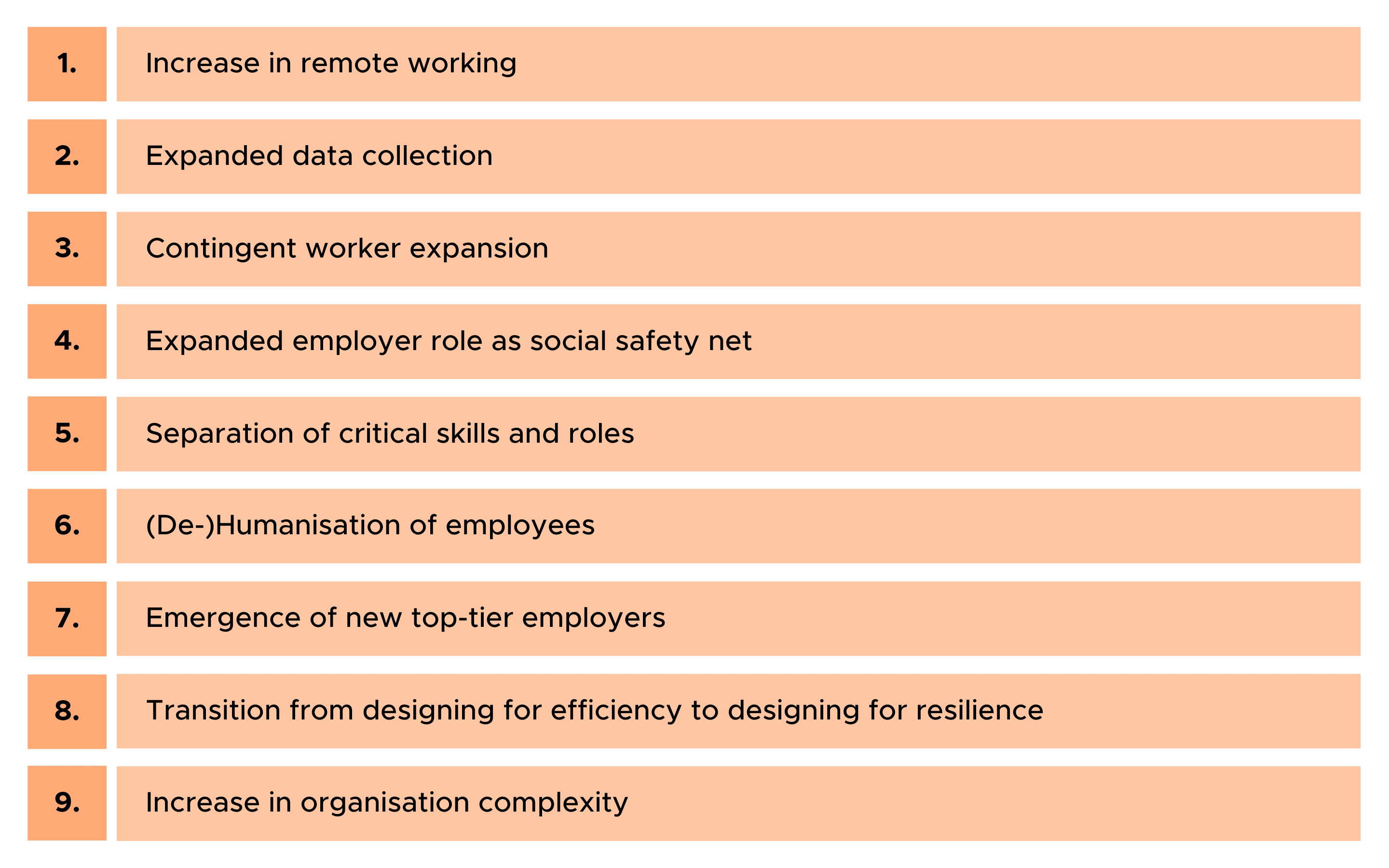 Key skills and future of work trends for a postcovid world